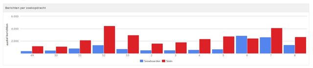 berichten_skien_snowboarden