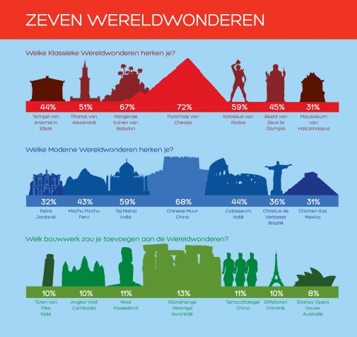 Infographic_7_wereldwonderen.jpg