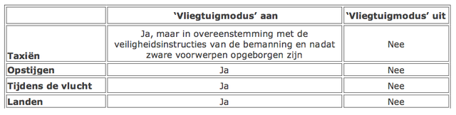 Schema_vueling