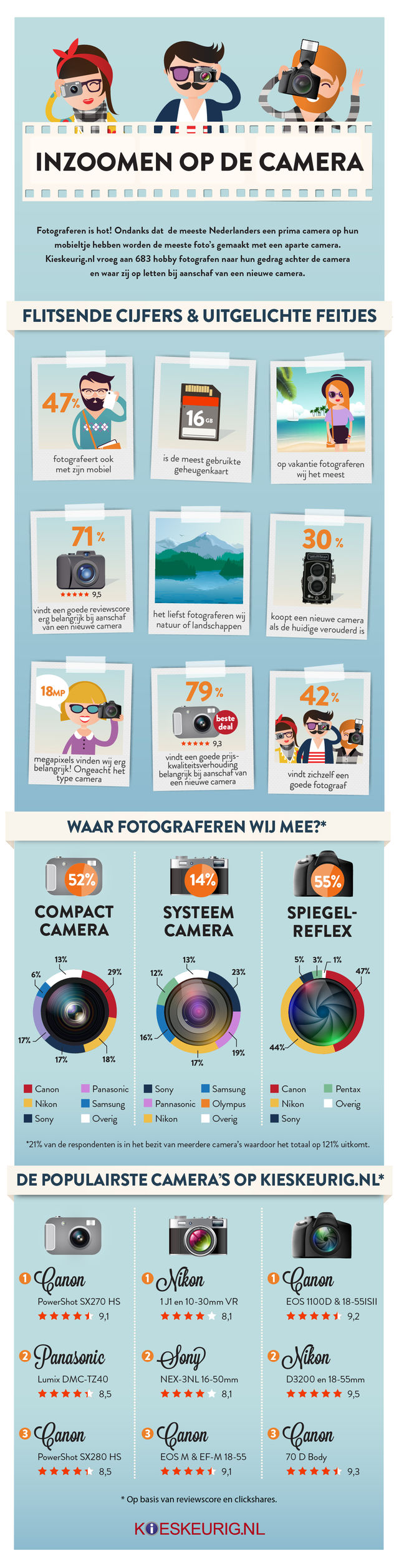 infographic_fotografie