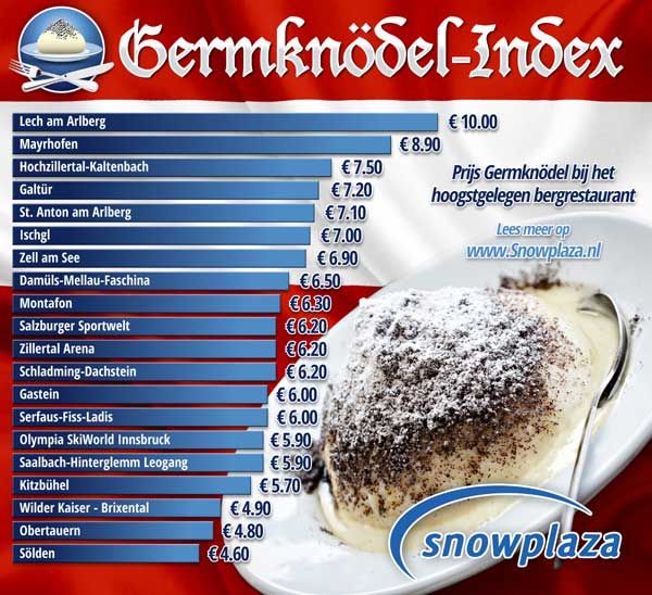 germknodel