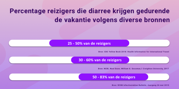 diarree-1