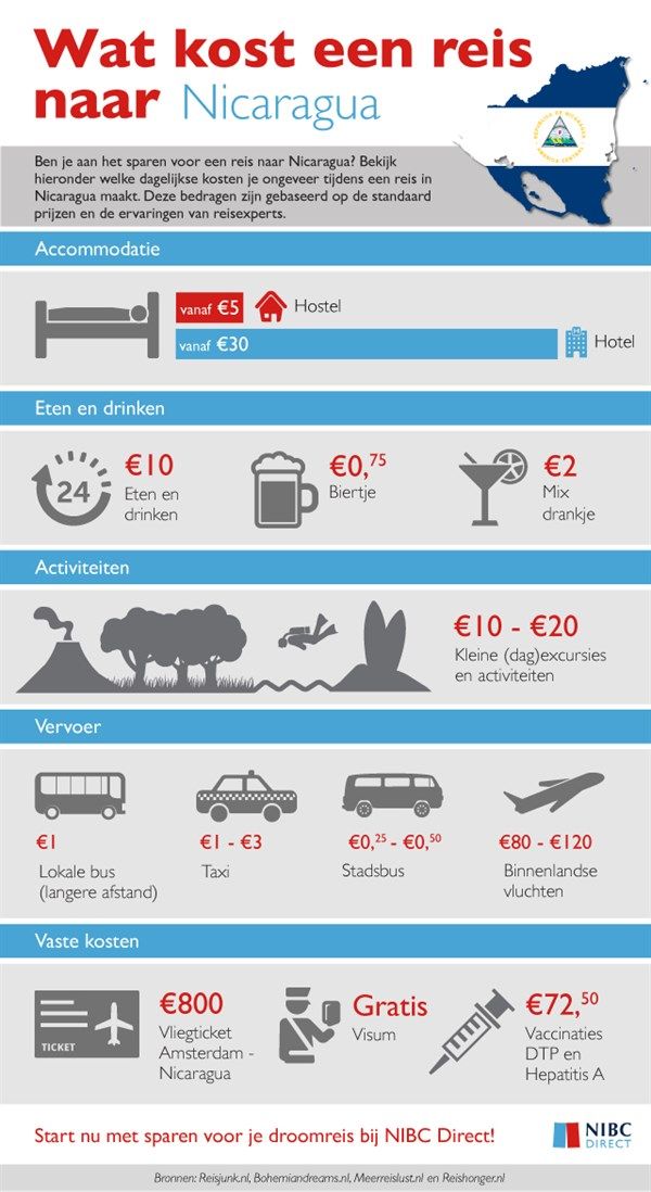 infographic nicaragua