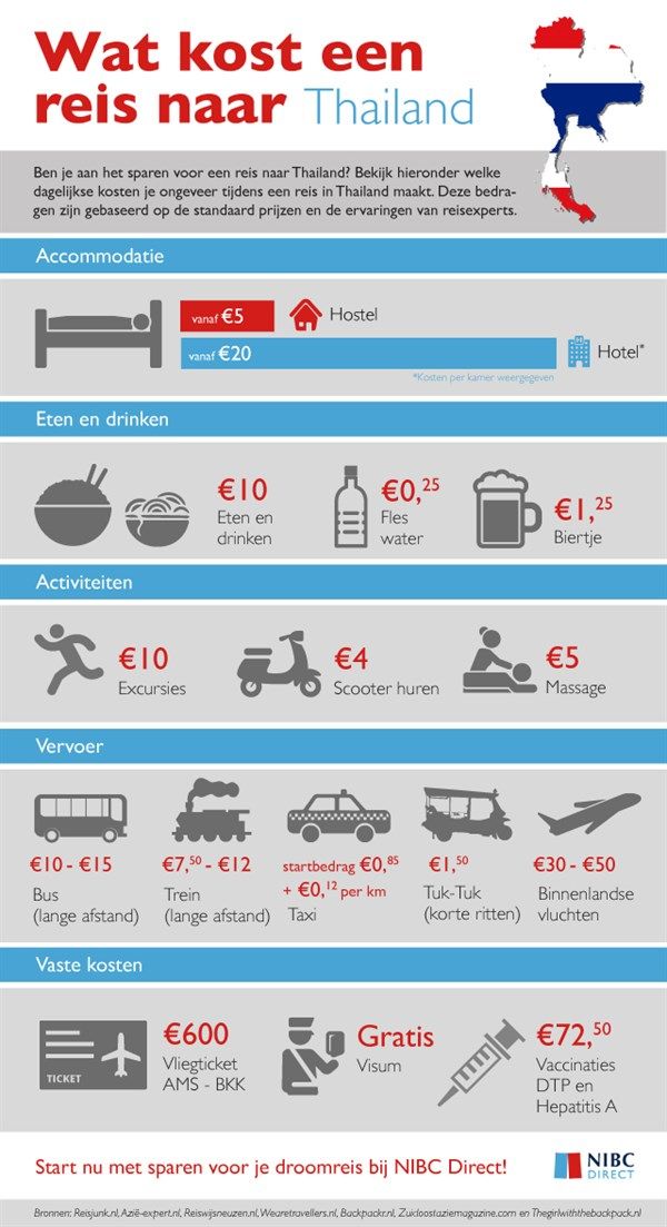 thailand infografic