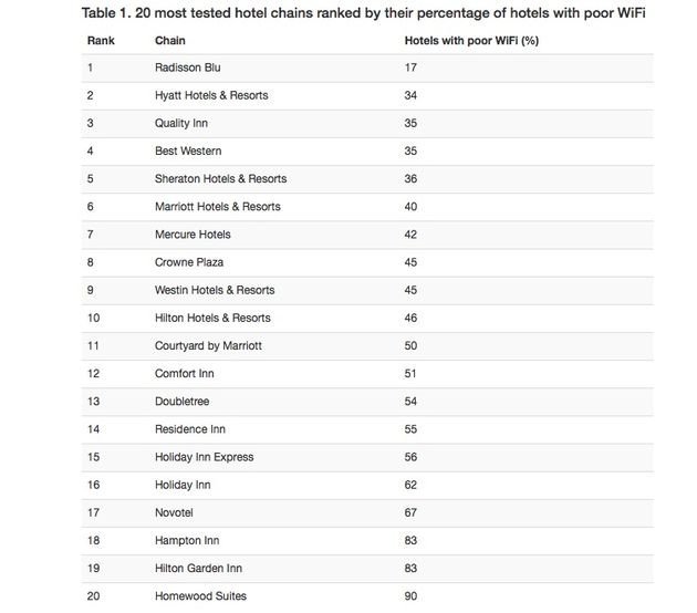 top_20_hotelketens_wifi