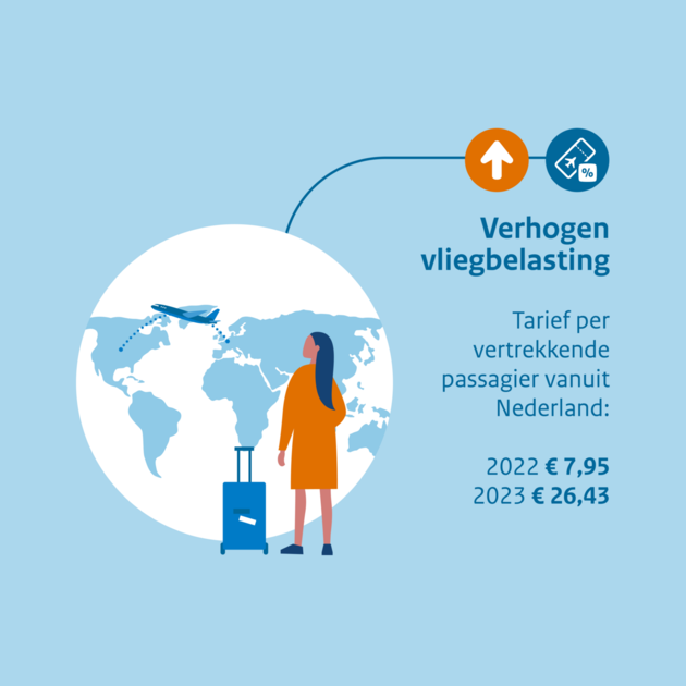 Vanaf 1 april ligt de prijs van je vliegticket dan ongeveer 12 procent hoger ten opzichte van 2022